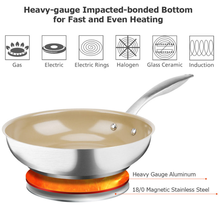 argos induction frying pan