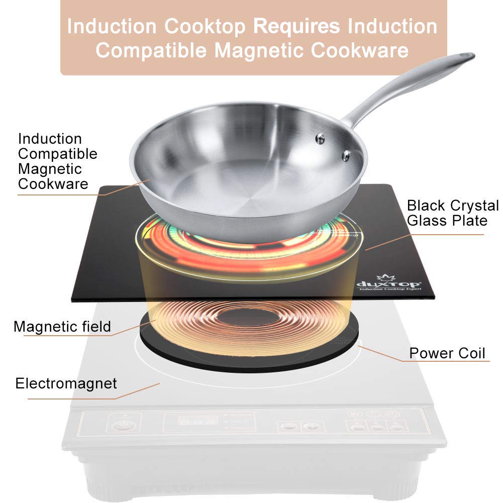 Duxtop 1800 Watt Portable Induction Cooktop Countertop Burner