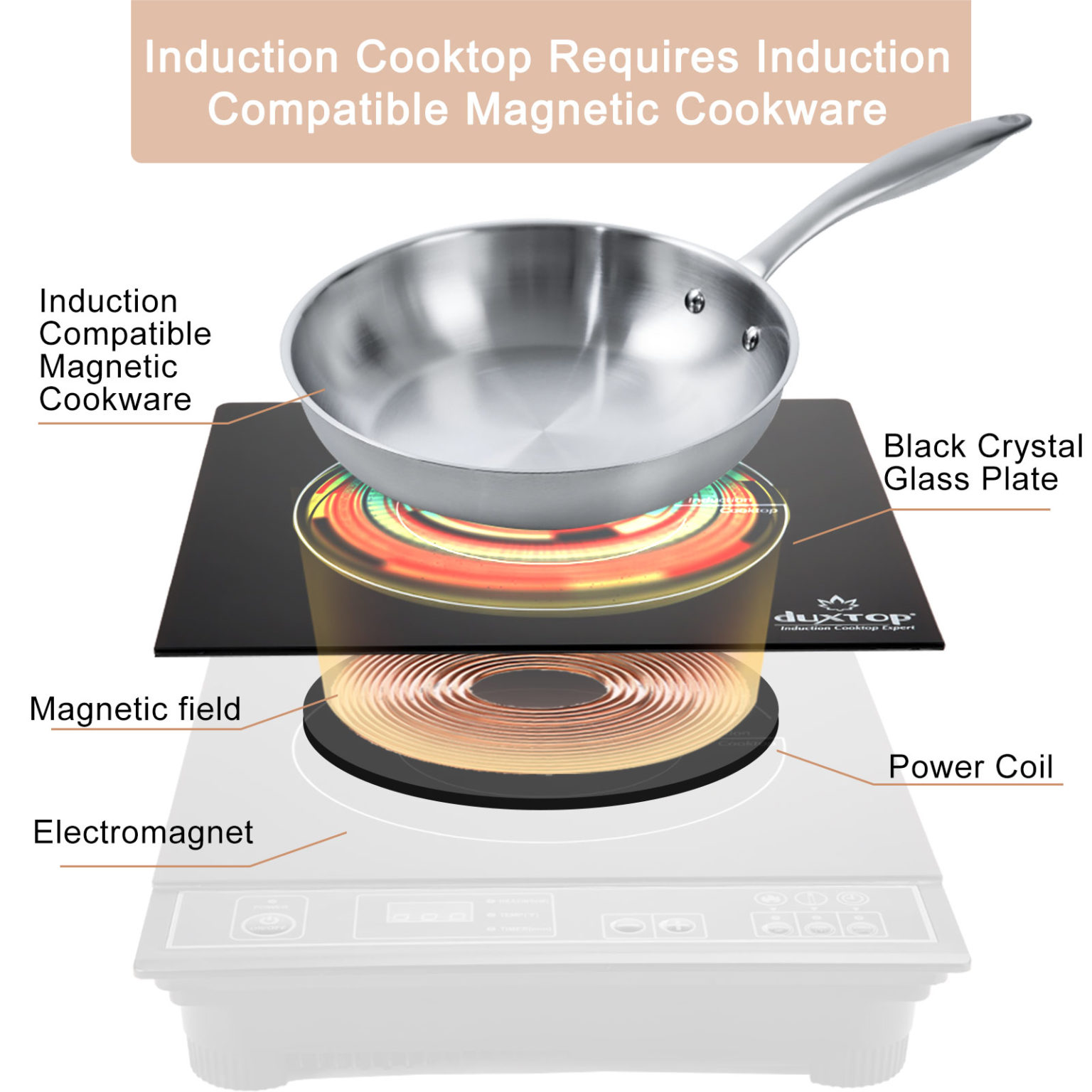 Duxtop 1800W Portable Induction Cooktop Countertop Burner, Gold 8100MC ...