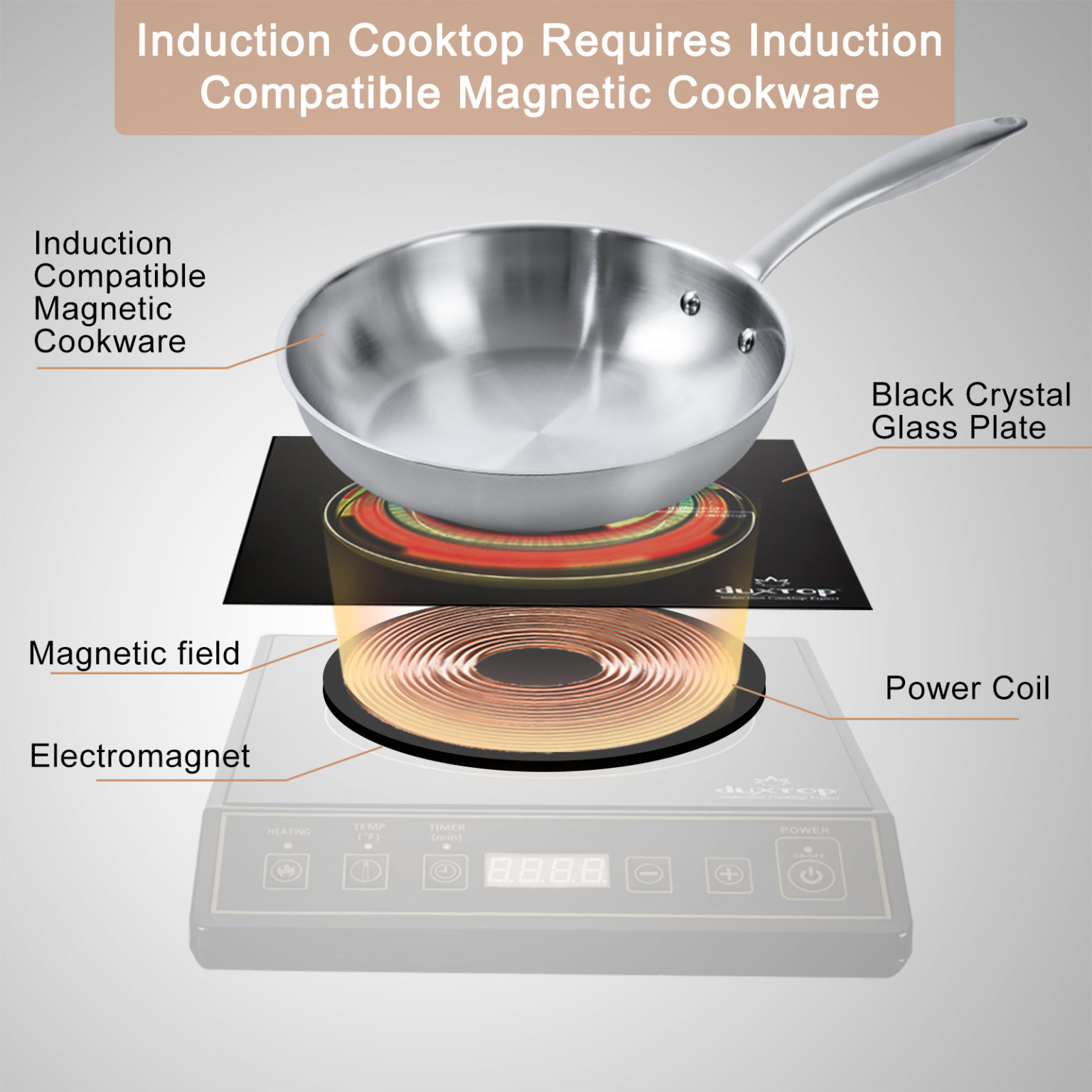 Duxtop 1800W Portable Induction Cooktop Countertop Burner, Gold 9120MC ...